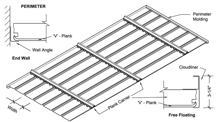 Linear V Plank